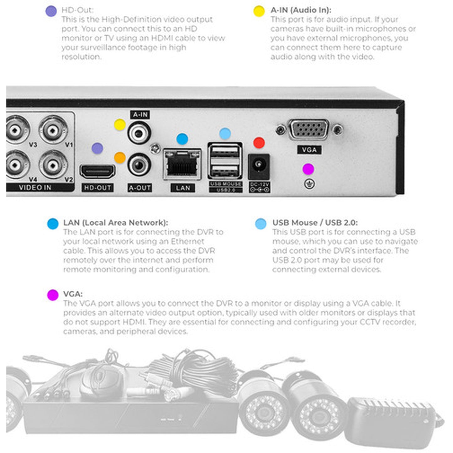 Four-Channel HD Home Security CCTV Camera System (Hard Disk Not Included)