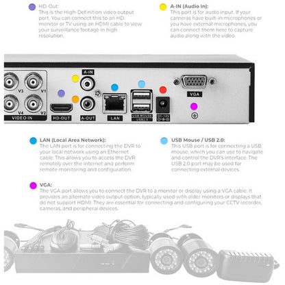 Four-Channel HD Home Security CCTV Camera System (Hard Disk Not Included)